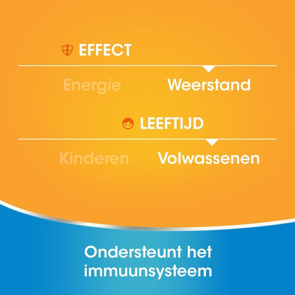 Oranje achtergrond. Diagram: Energie, Weerstand, Kinderen, Volwassenen. Ondersteunt immuunsysteem.