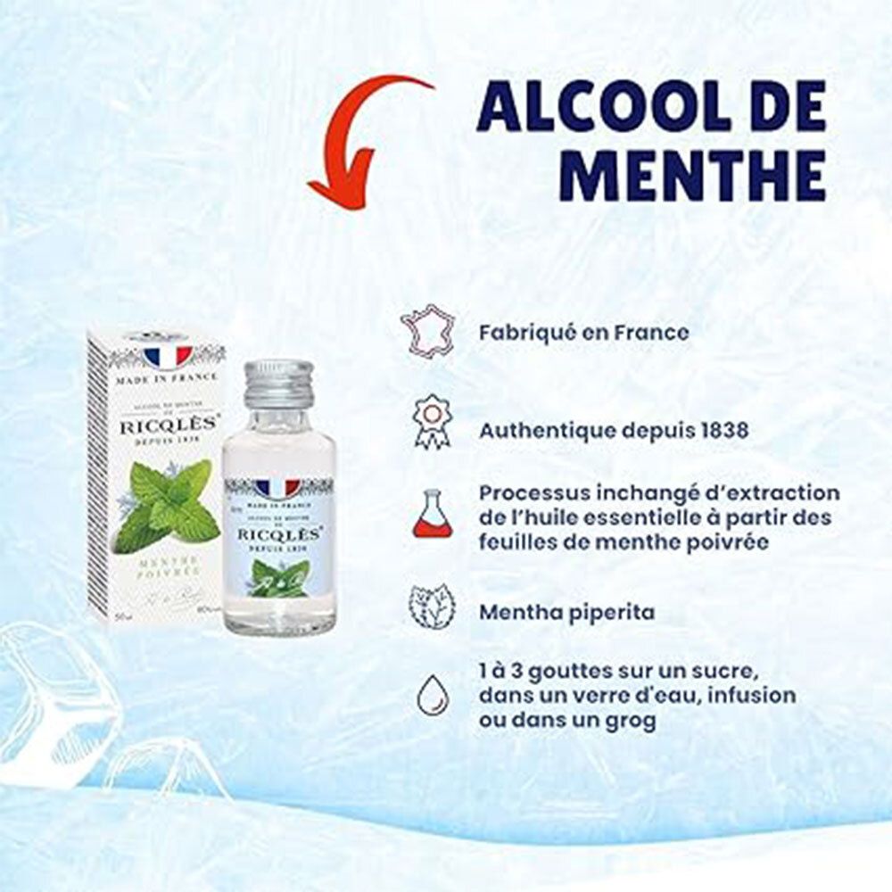 Image produit avec flacon et boîte RICQLES Alcool de Menthe. Informations sur l'origine et les ingrédients.