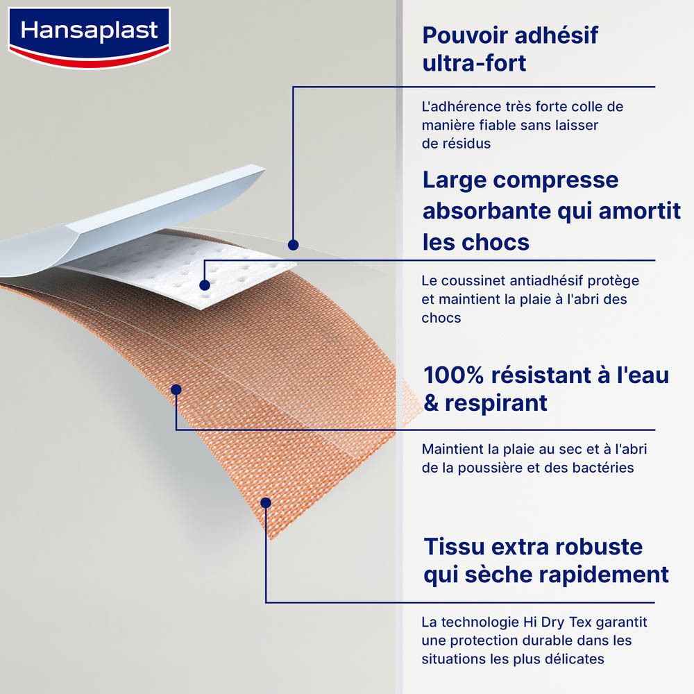Illustration : structure d'un pansement Hansaplast. Texte : Tissu extra robuste, séchage rapide, résistant à l'eau.