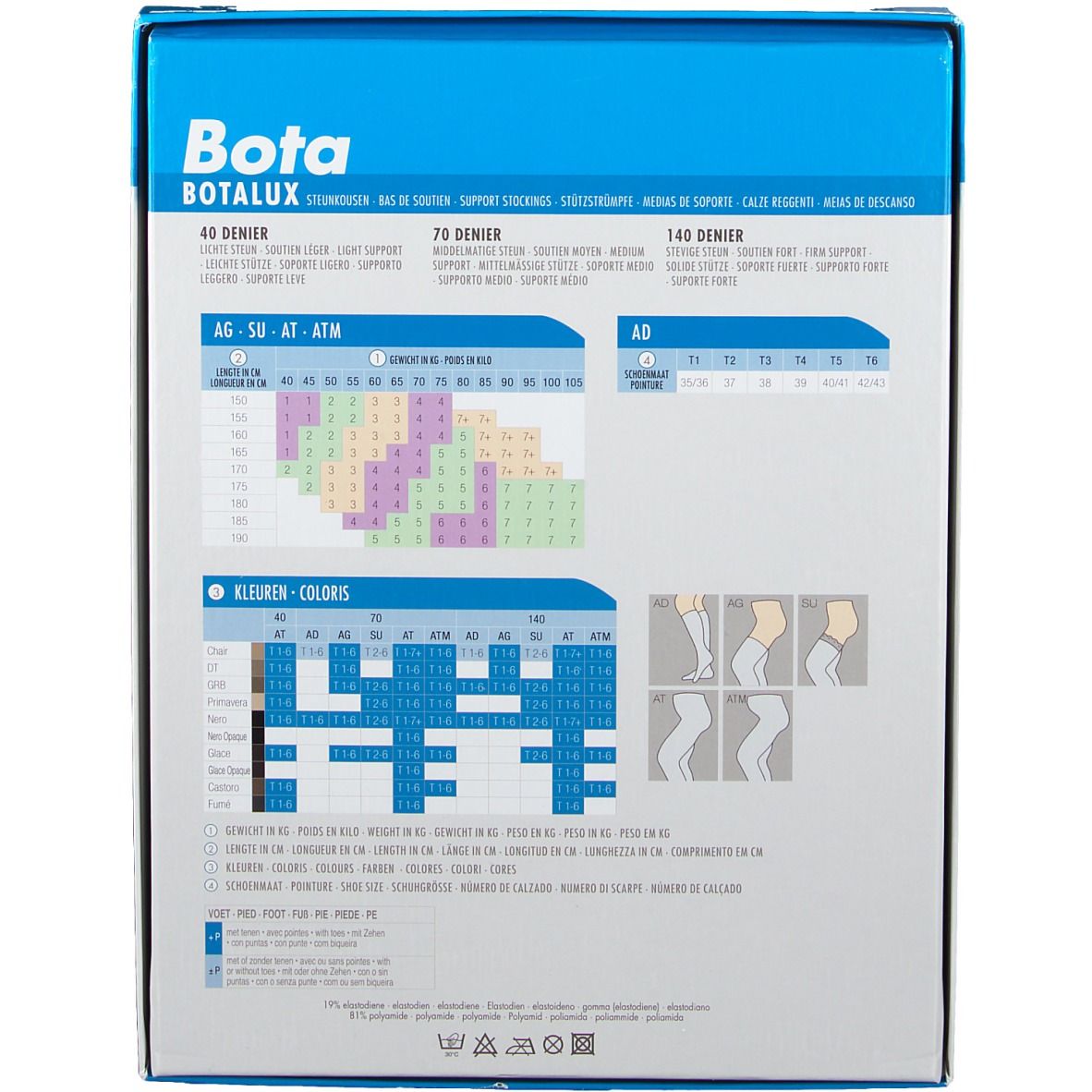 Rückseite der Verpackung mit Produktinformationen. Text in mehreren Sprachen. Größentabelle und Illustrationen von Beinen.