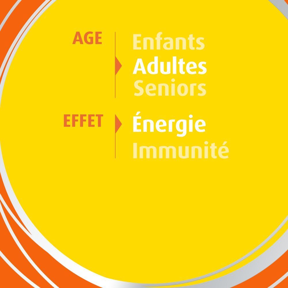 Représentation circulaire avec texte : Âge, Enfants, Adultes, Seniors. Effet : Énergie, Immunité.