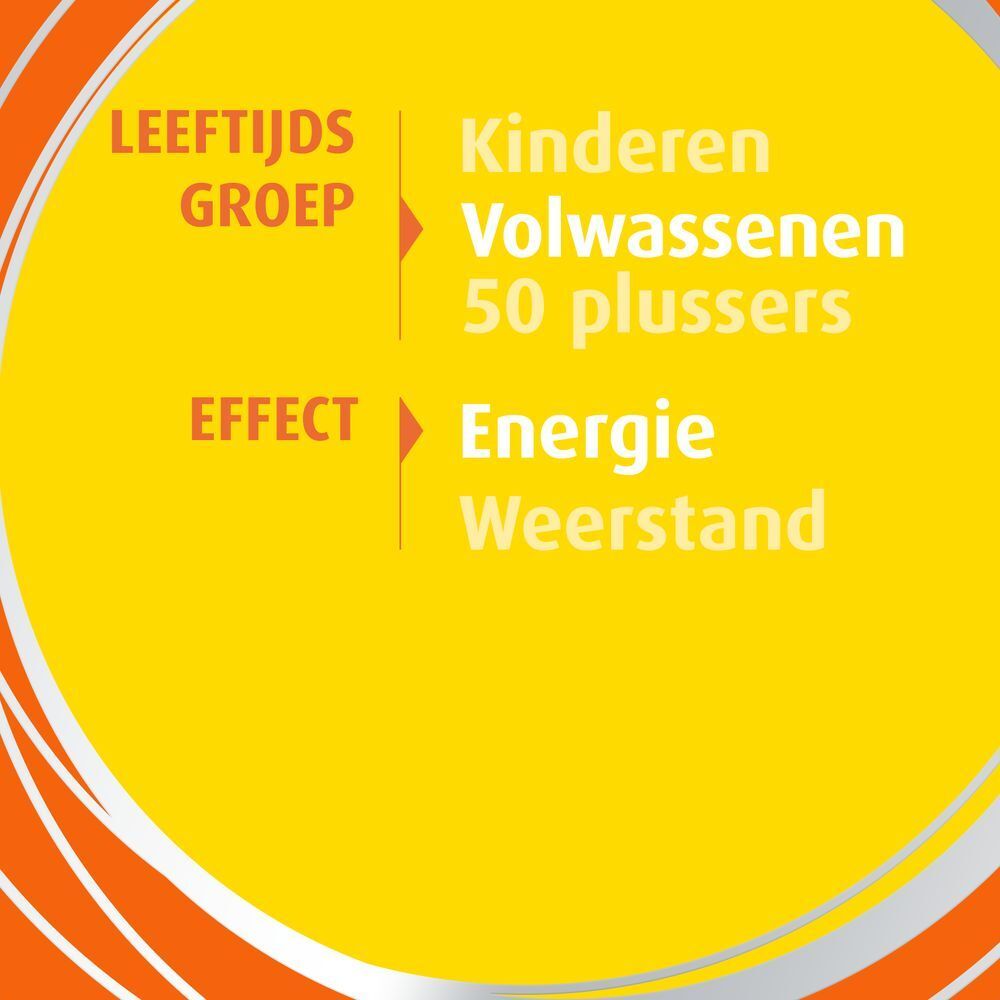 Cirkelvormige weergave met tekst: Leeftijdsgroepen, Kinderen, Volwassenen, 50 plussers. Effect: Energie, Weerstand.