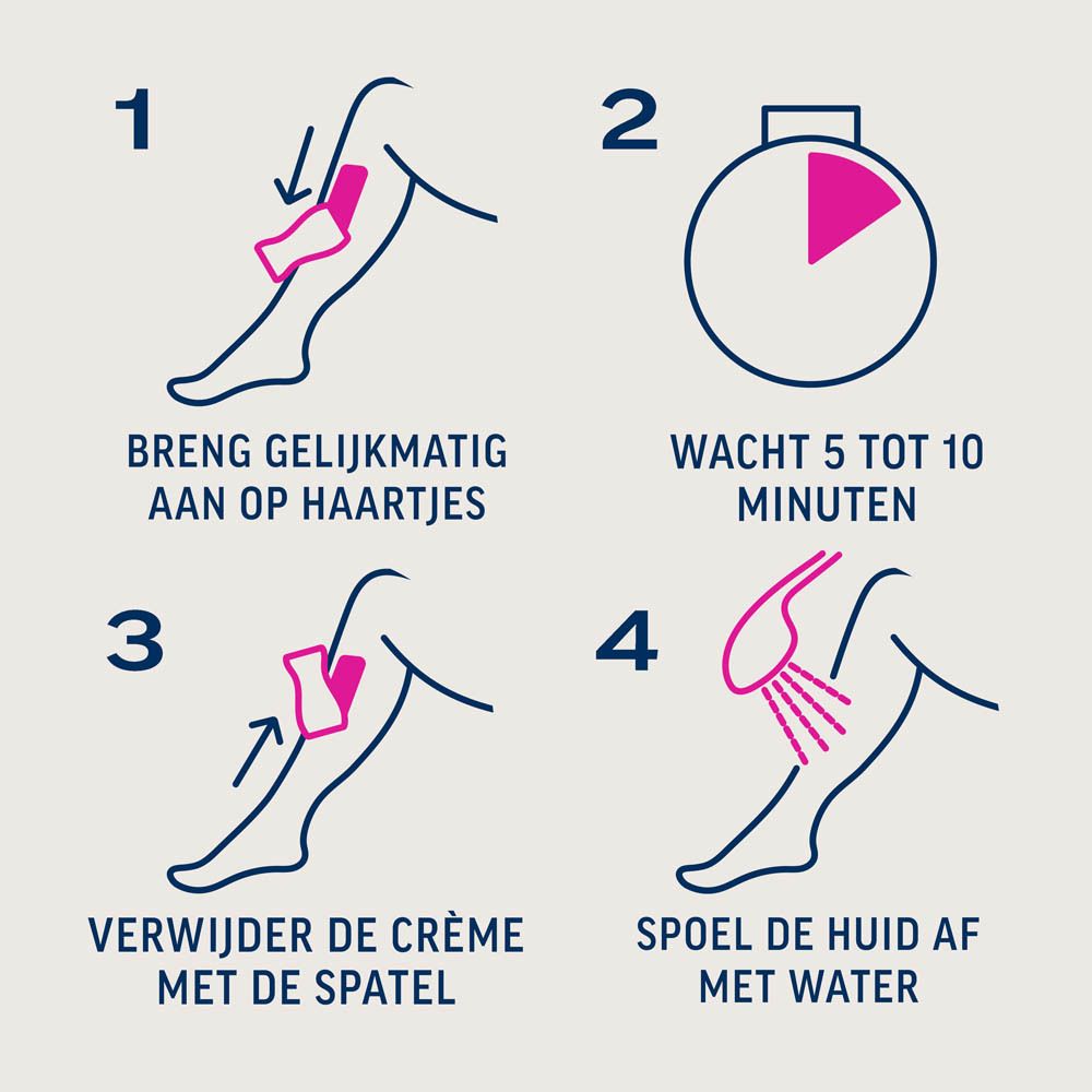 Vier stappen voor ontharing: crème aanbrengen, 5-10 minuten wachten, met spatel verwijderen, afspoelen met water.