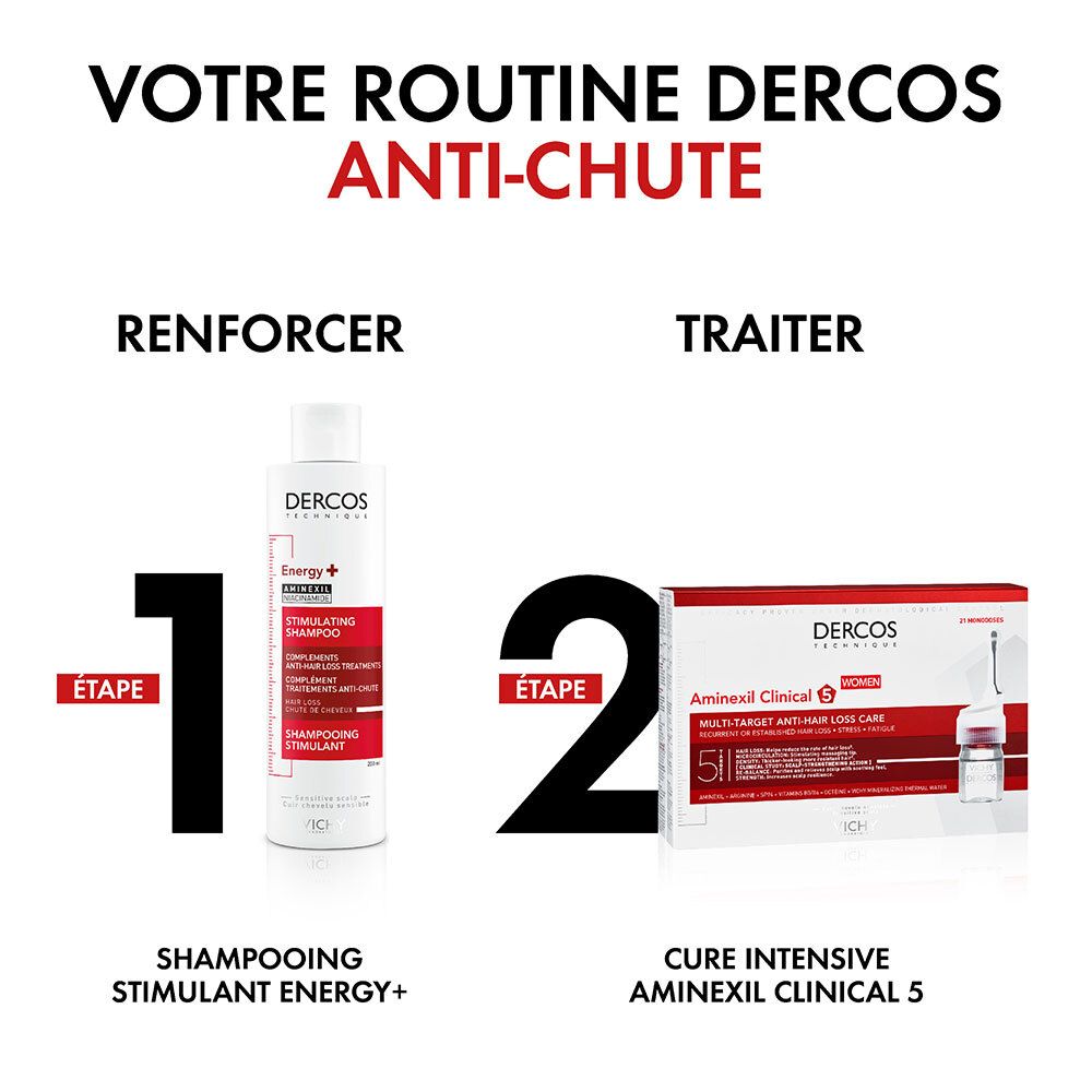 Grafiek: Stap 1, shampoo. Stap 2, intensieve kuur. Tekst: Anti-haaruitval routine.