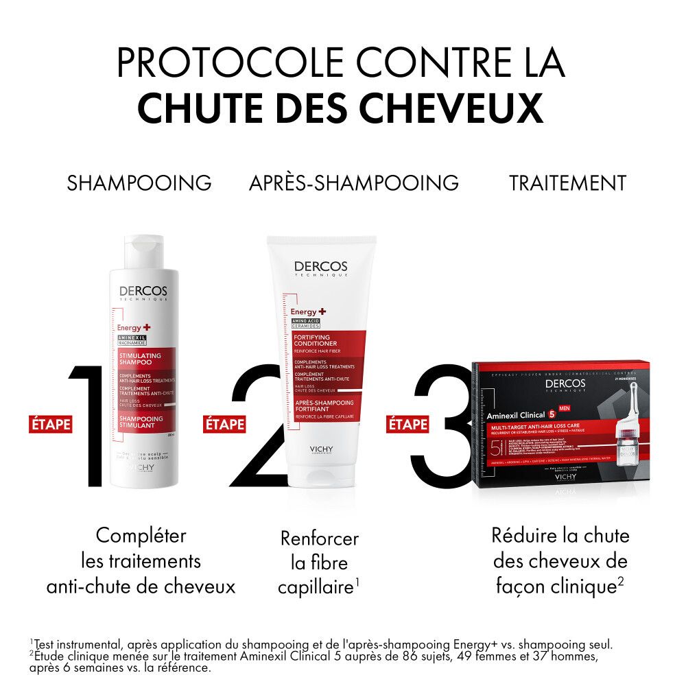 Graphique: Étape 1, shampooing. Étape 2, cure intensive. Texte: Routine anti-chute.