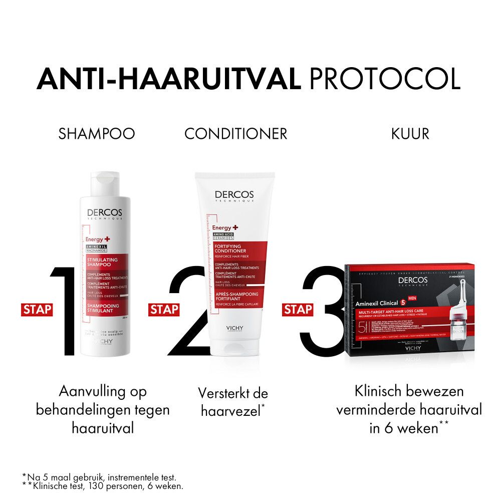 Grafiek: Stap 1, shampoo. Stap 2, intensieve kuur. Tekst: Anti-haaruitval routine.