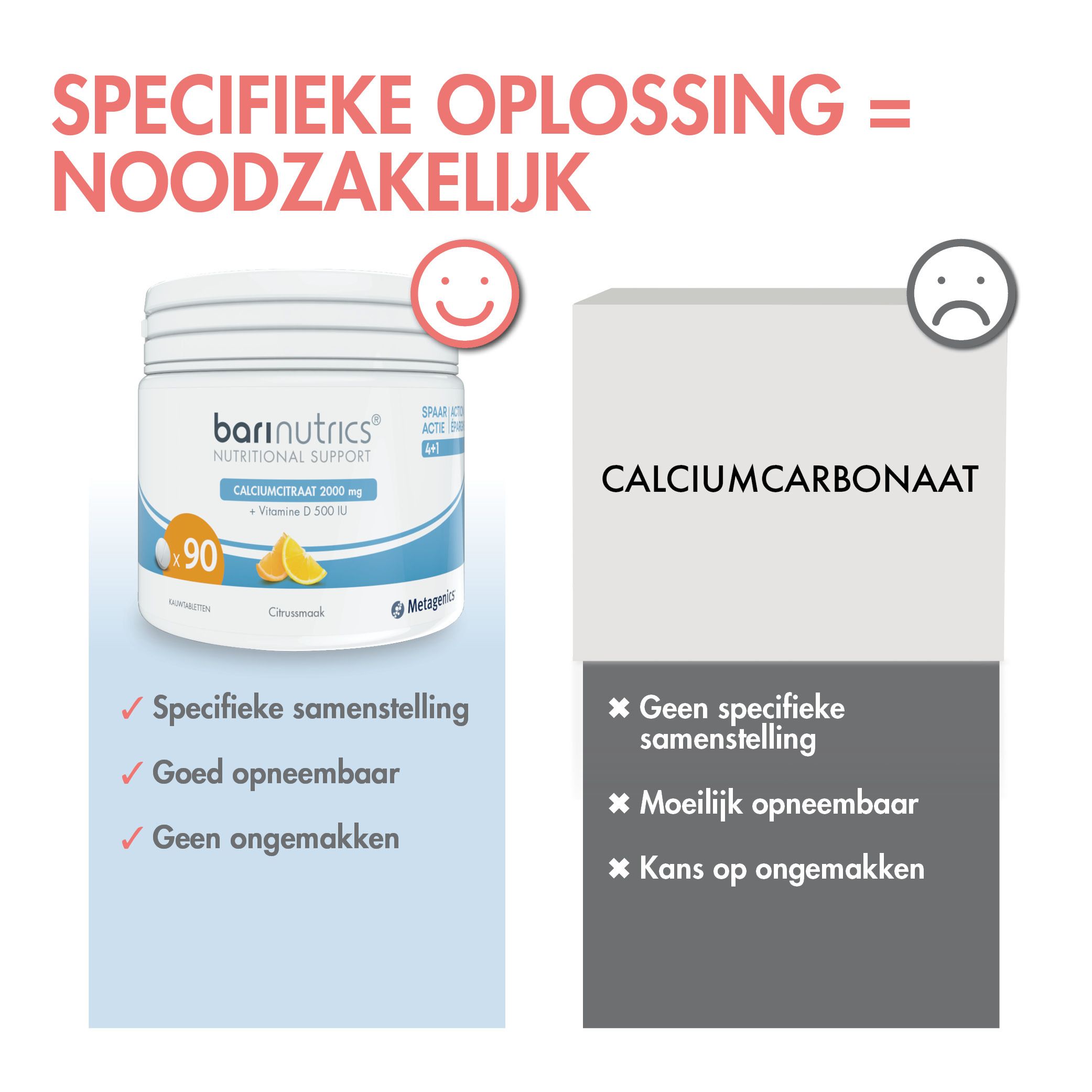 Vergelijking van calciumcitraat en calciumcarbonaat. Voordelen van calciumcitraat worden benadrukt.