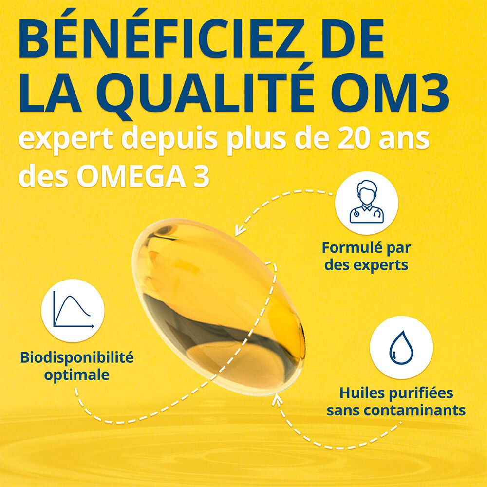 Capsule jaune avec symboles : biodisponibilité optimale, formule d'experts, huiles purifiées. Fond jaune.