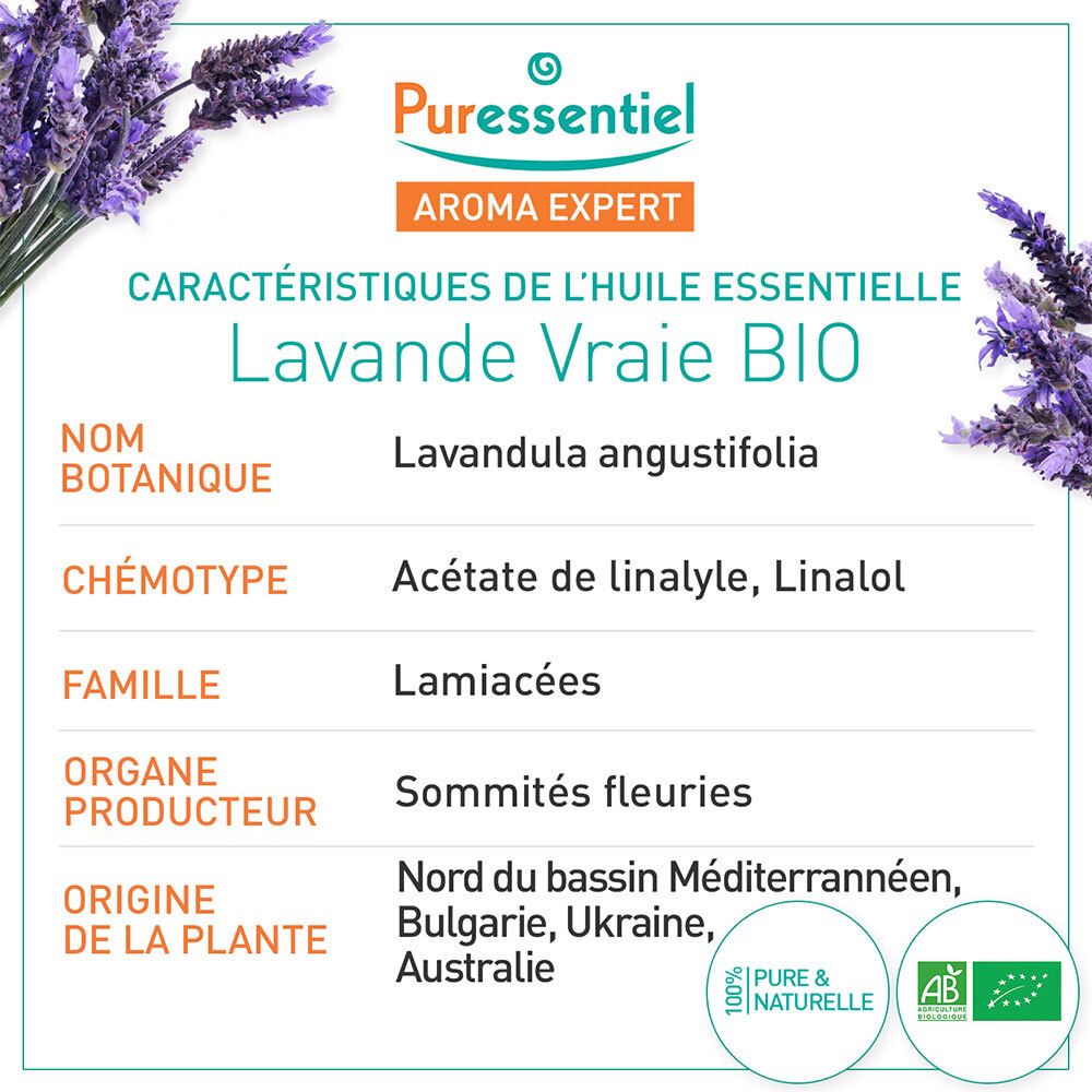 Tableau d'informations sur l'huile essentielle. Contient le nom botanique, le chémotype, la famille, l'origine et les certifications.