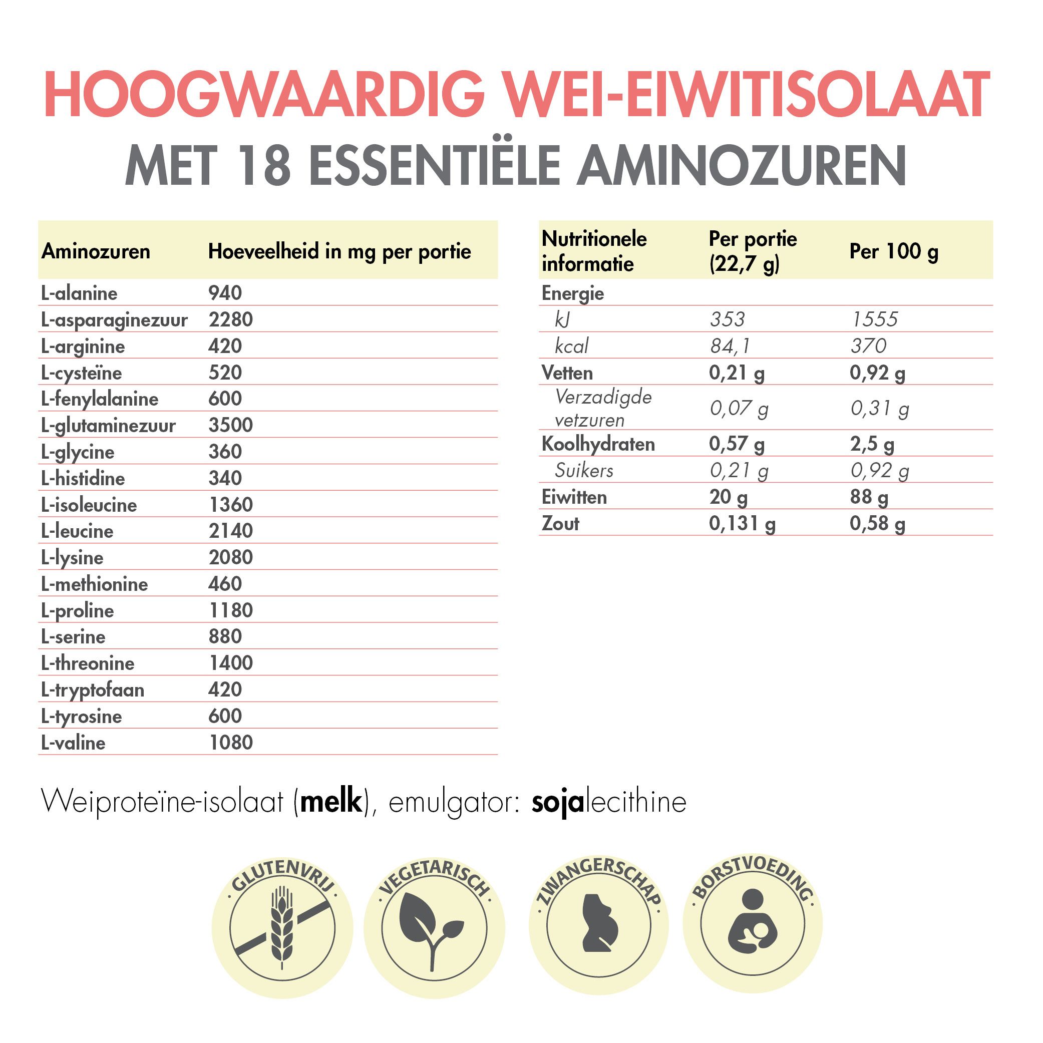 Voedingstabel met aminozuren en voedingswaarde. Glutenvrij, vegetarisch, zwangerschap, borstvoeding.