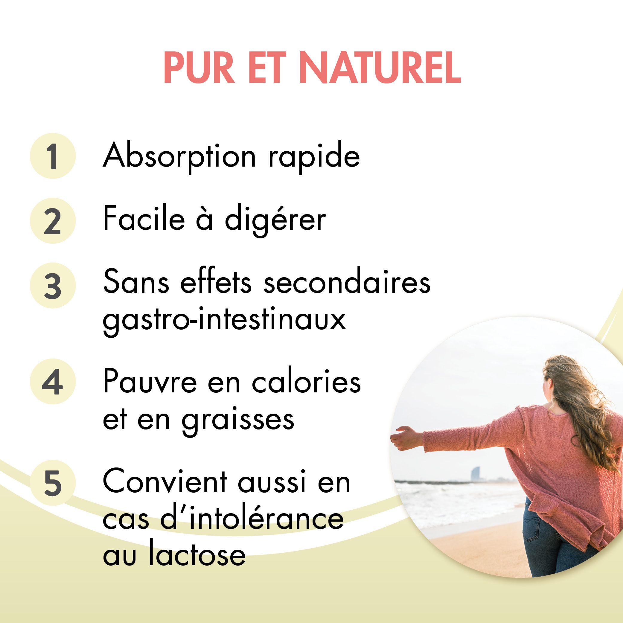 Infographie avec texte: Absorption rapide, facile à digérer, sans effets secondaires, faible en calories, intolérance au lactose.