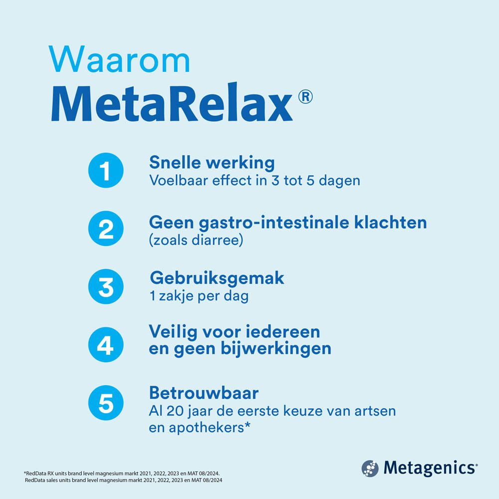MetaRelax grafiek. 5 voordelen: snelle werking, geen problemen, gemakkelijk, veilig, betrouwbaar.