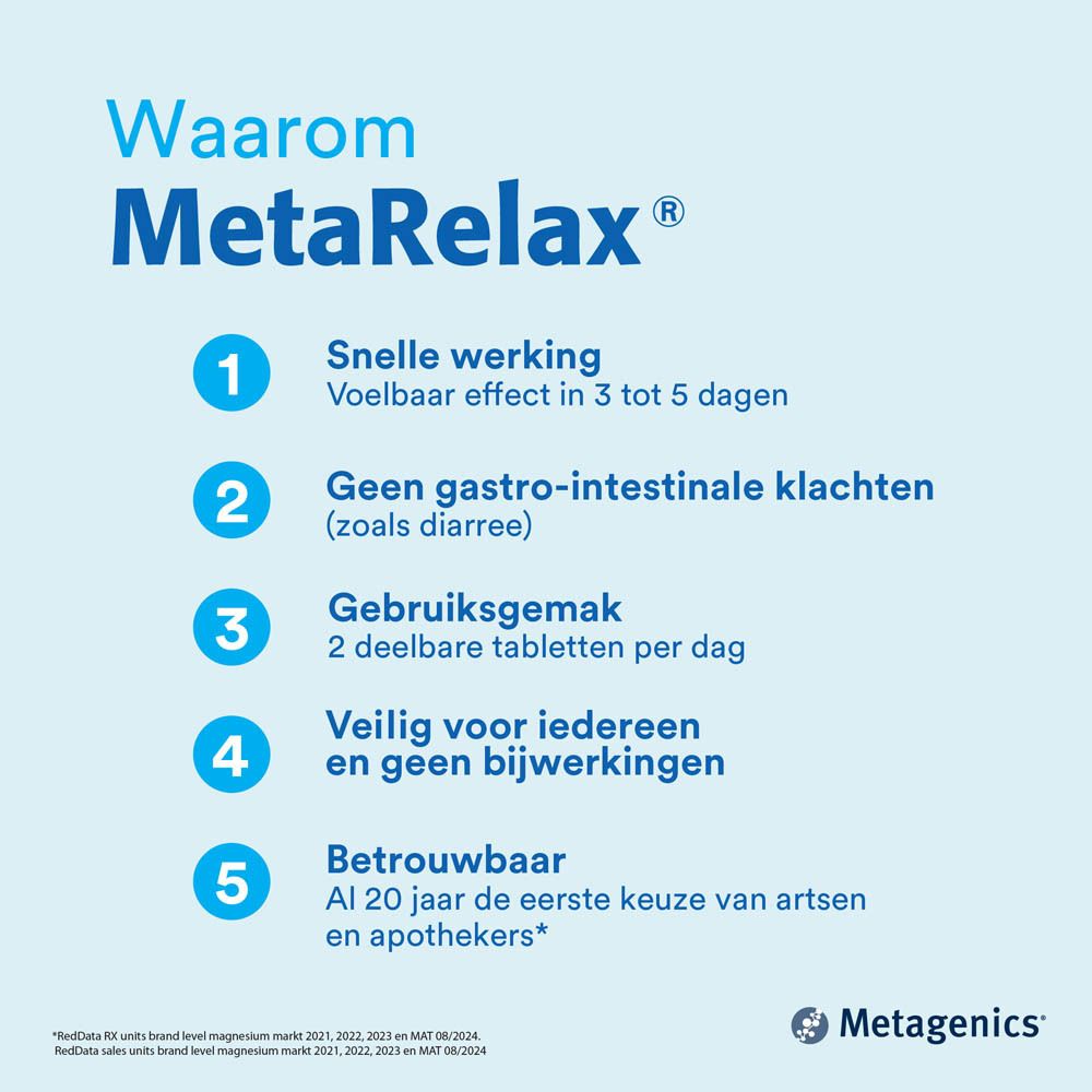 MetaRelax®-afbeelding. Voordelen: snelle werking, geen klachten, gemakkelijk, veilig, betrouwbaar. Metagenics-logo.