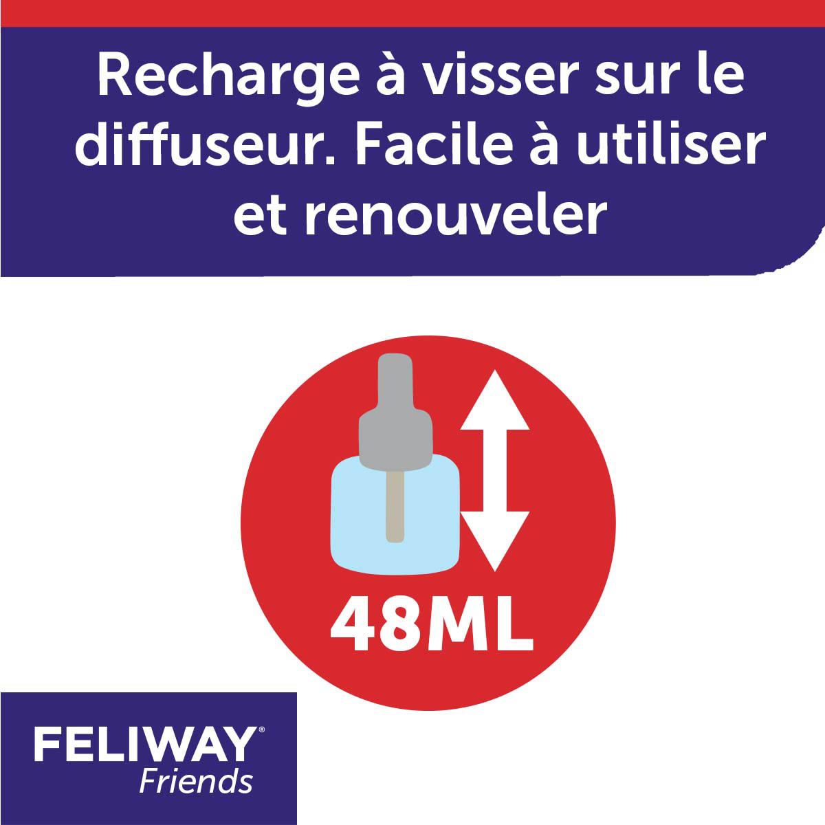 Flacon FELIWAY FRIENDS. Texte : 48 ml.