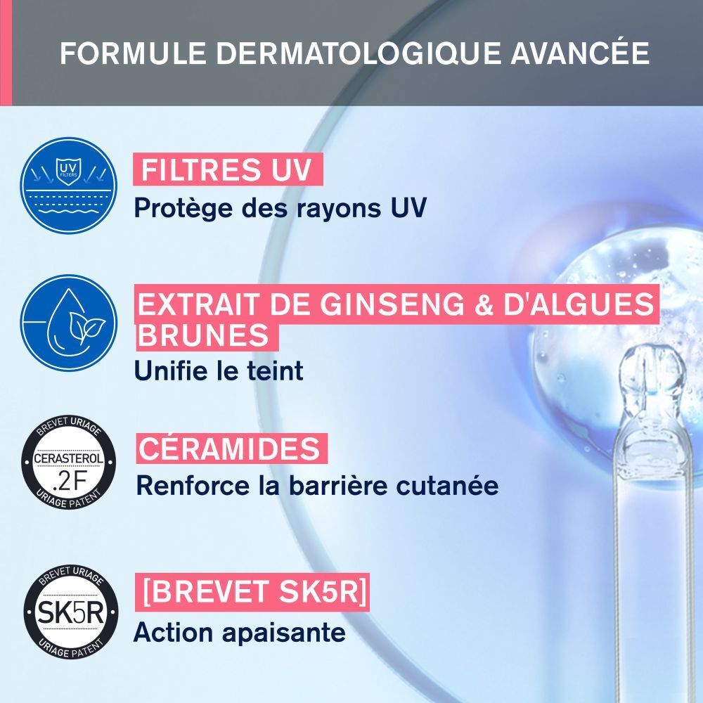 Graphique: Filtres UV, Ginseng & algues brunes, Céramides, [BREVET SK5R].