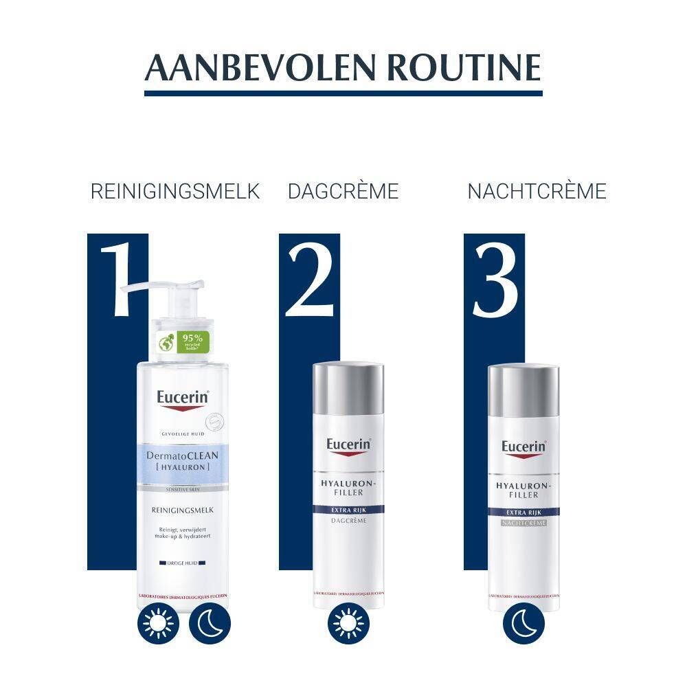 Aanbevolen routine: Reinigingsmelk, dagcrème, nachtcrème. Eucerin producten.