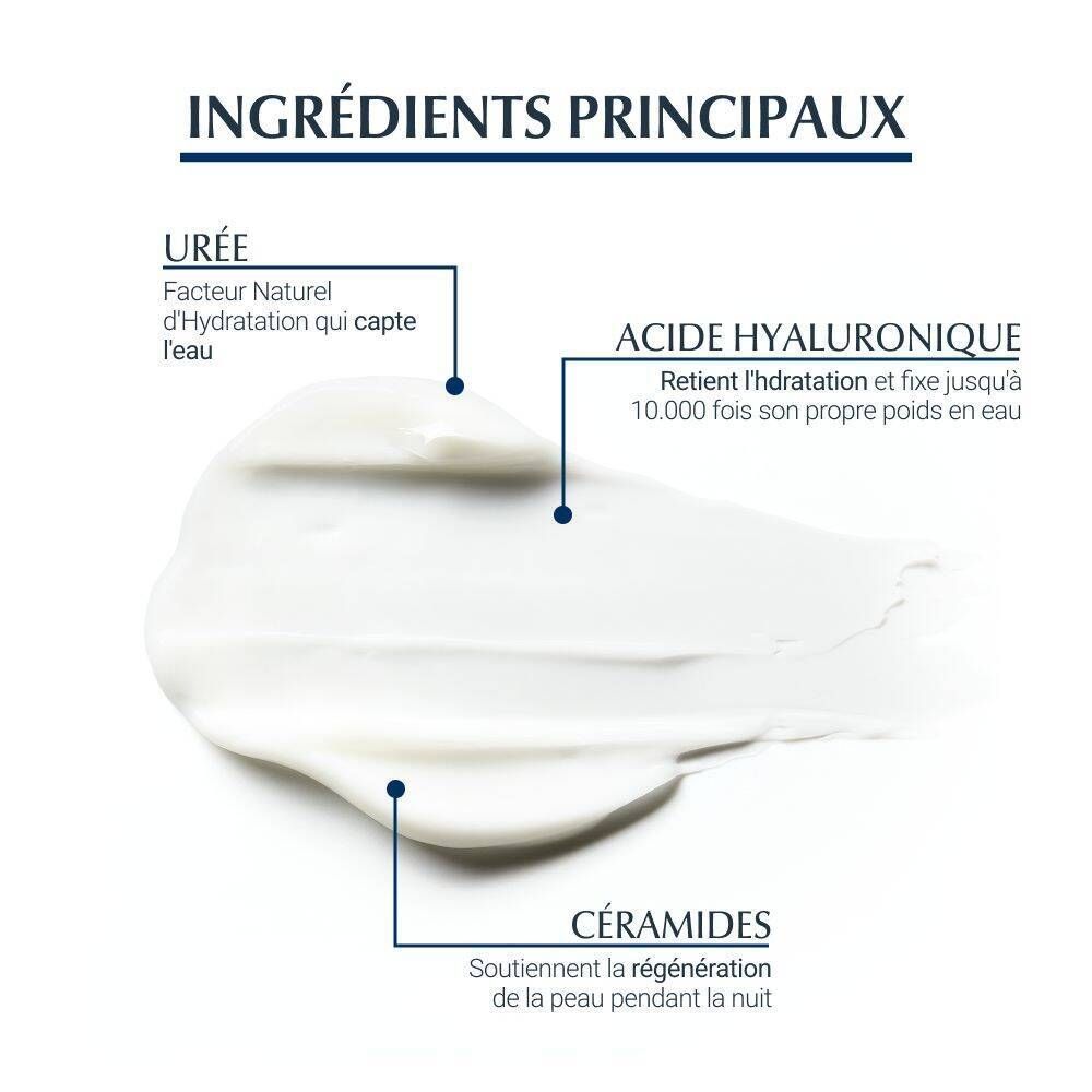 Texture de crème avec inscriptions : Urée, Acide Hyaluronique, Céramides. Explications des ingrédients.