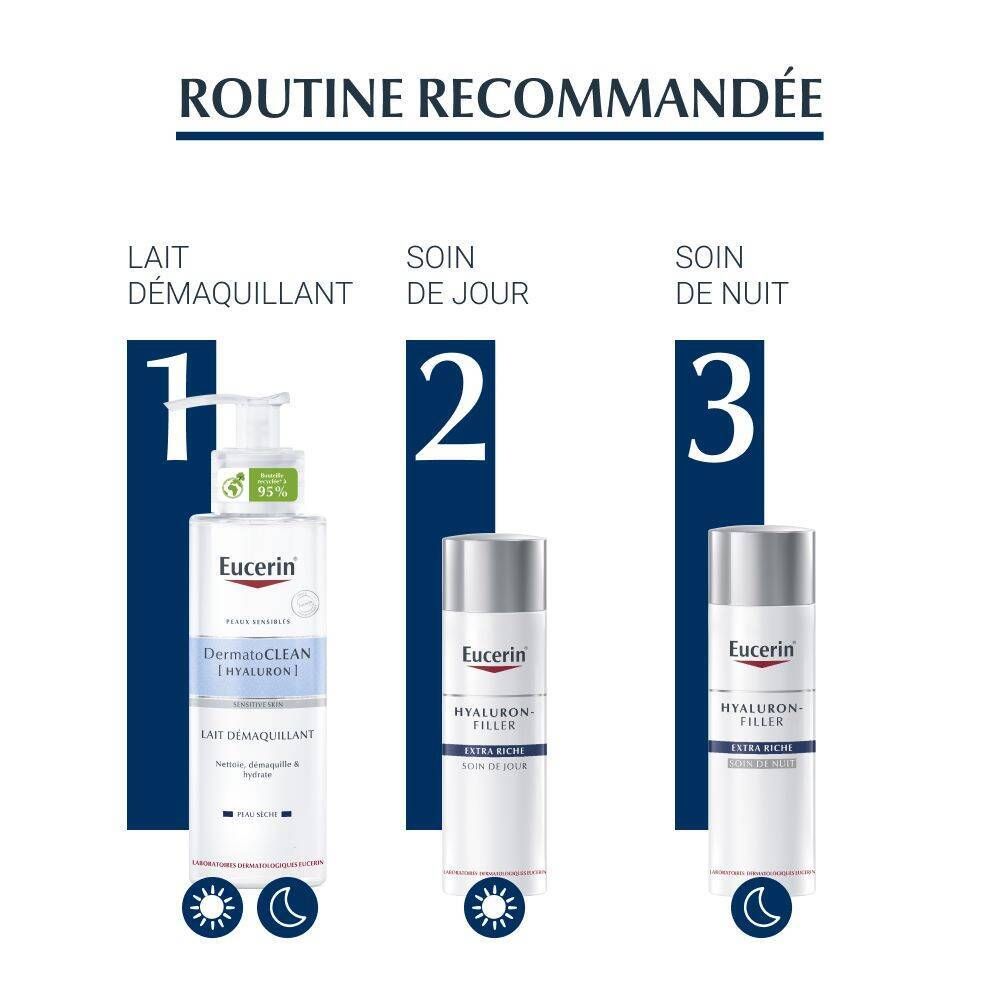 Routine recommandée : Lait démaquillant, soin de jour, soin de nuit. Produits Eucerin.