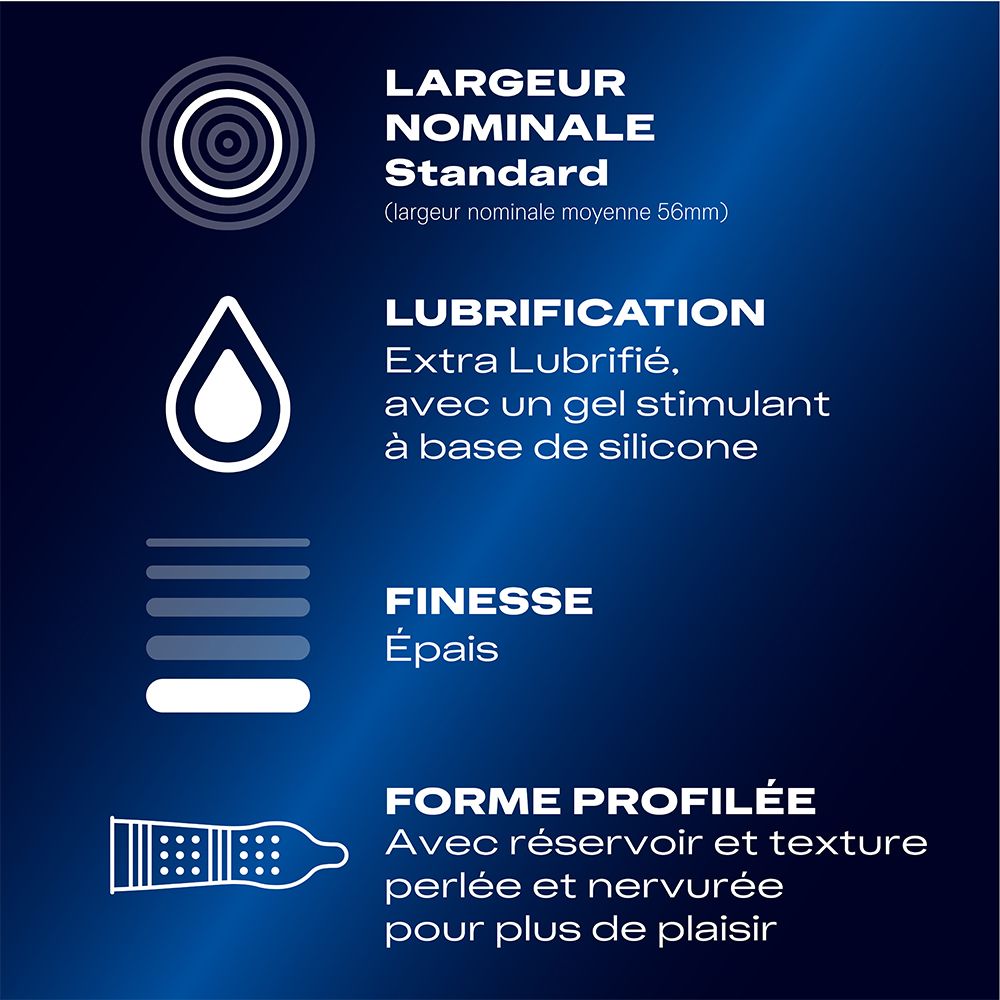 Infographic met productkenmerken. Standaard maat, extra smering, dikke textuur, voorgevormde vorm.