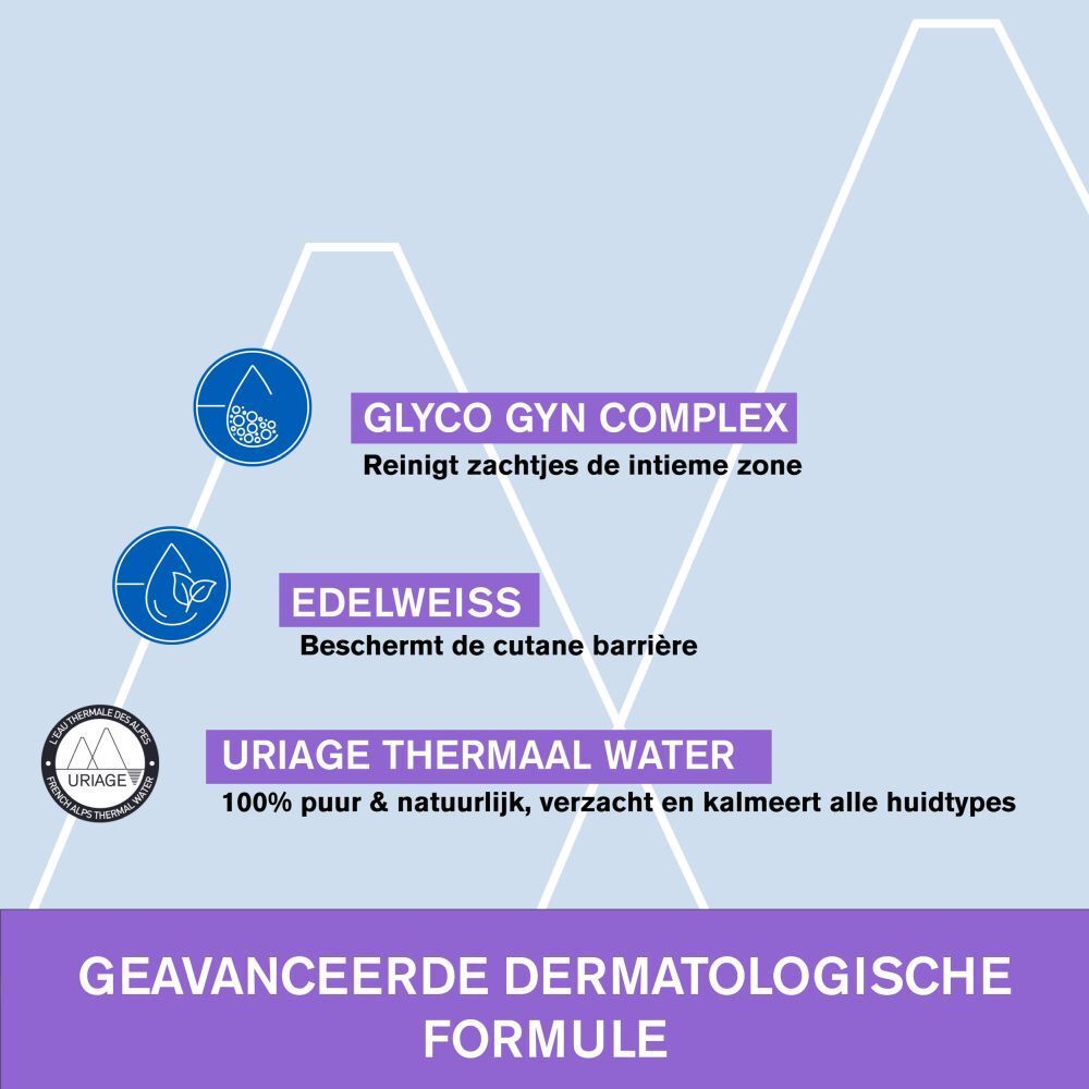 Grafiek met symbolen en tekst. Glyco Gyn Complex, Edelweiss, Uriage Thermaal Water. Dermatologische formule.