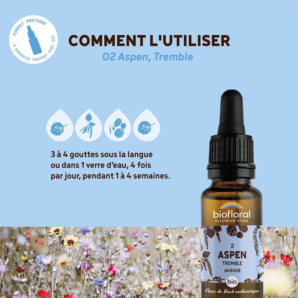 Fles met druppelaar, op bloemenachtergrond. Tekst: 'Comment l'utiliser'.