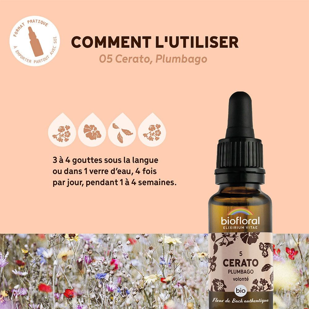 Fles op bloemenachtergrond. Tekst: Hoe te gebruiken. Illustraties van druppels.