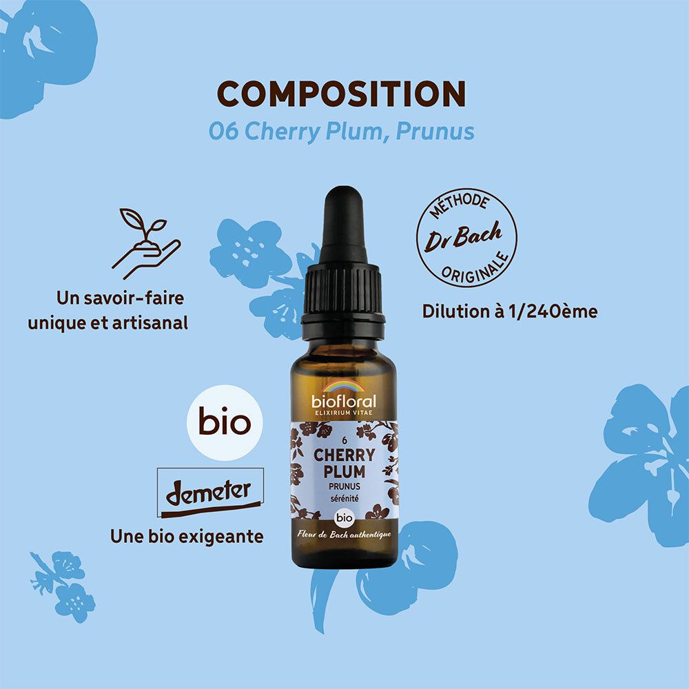 Productfles op blauwe achtergrond. Tekst: Samenstelling, Cherry Plum, bio-logo, Demeter.