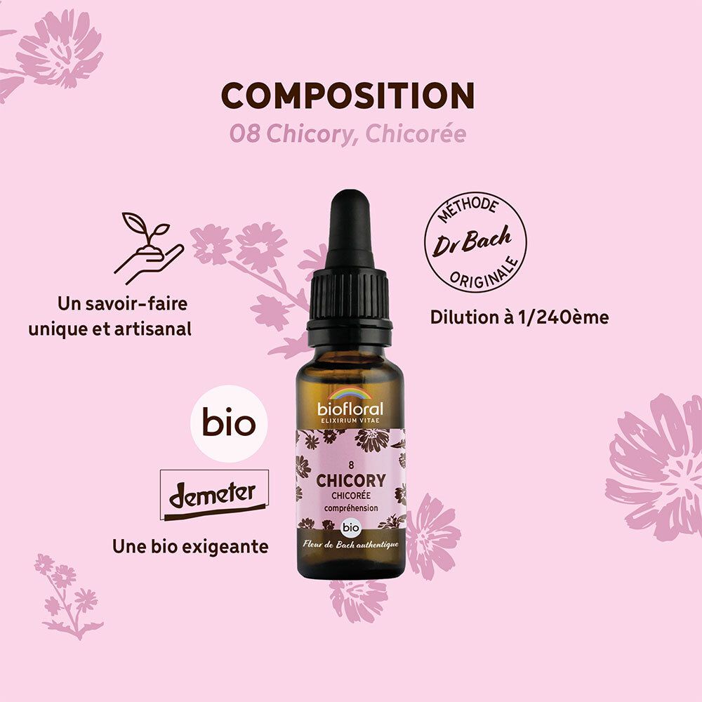 Fles op roze achtergrond. Tekst met samenstelling en Dr. Bach-logo. Demeter-label.