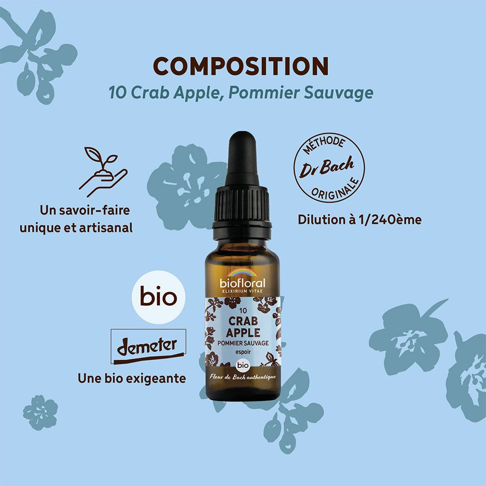 Flacon sur fond bleu avec texte. Texte: 'Composition', label 'bio', 'Demeter'.