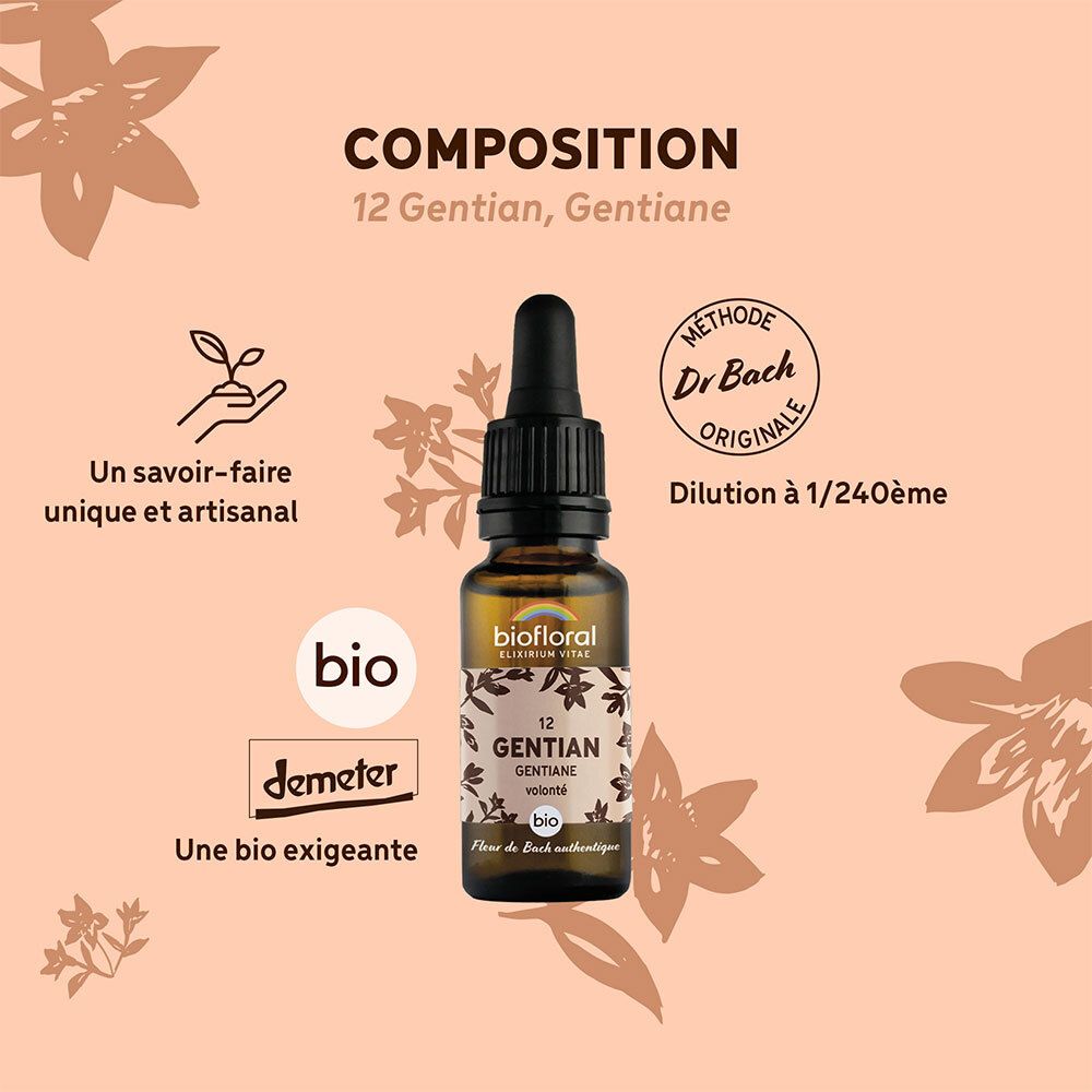 Flacon avec compte-gouttes entouré de texte et de graphiques. Certification BIO. Sceau Demeter. Méthode Dr. Bach.