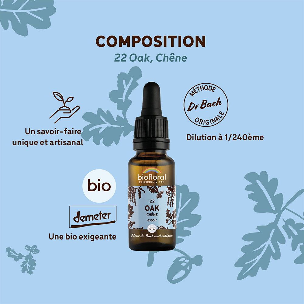 Fles met druppelaar, bloemenachtergrond. Tekst: Samenstelling, Dr. Bach methode, Demeter-label.