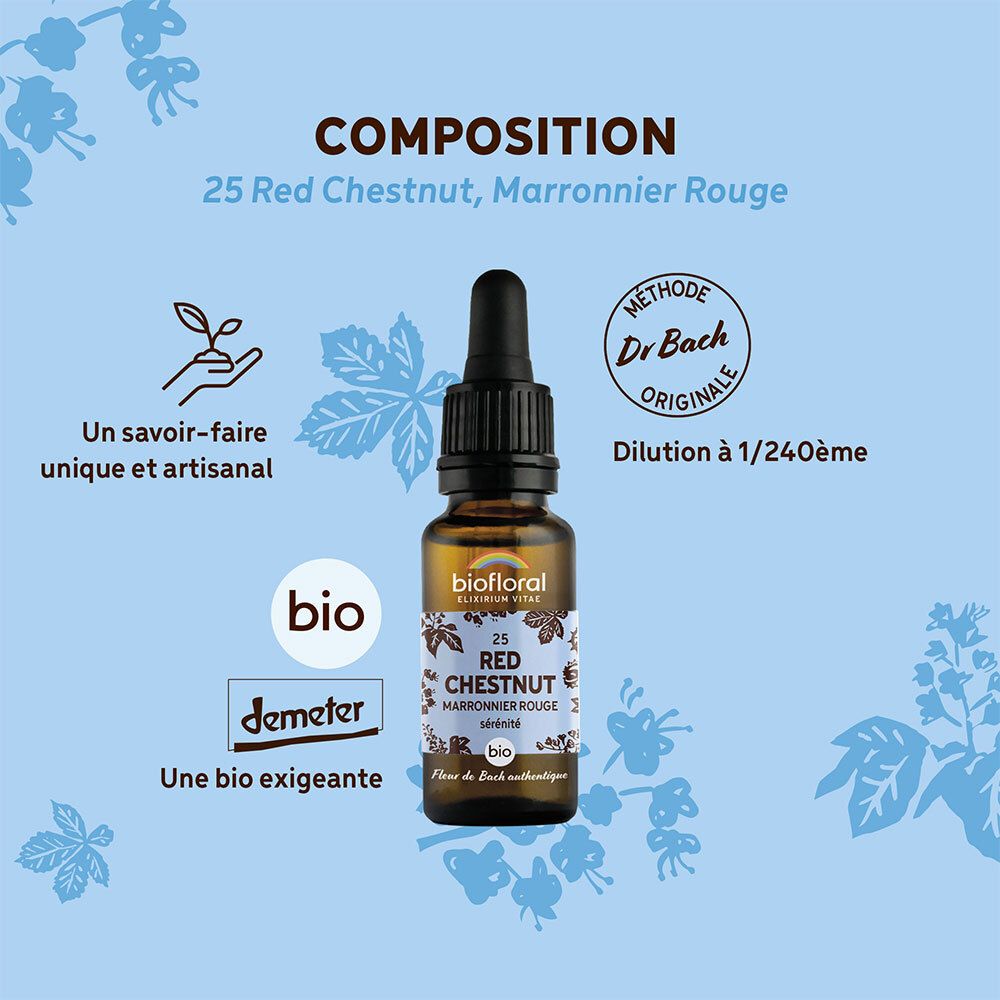 Productfles op blauwe achtergrond. Tekst: Samenstelling, 25 Red Chestnut, BIO-keurmerk, Demeter-keurmerk, Methode Dr. Bach.