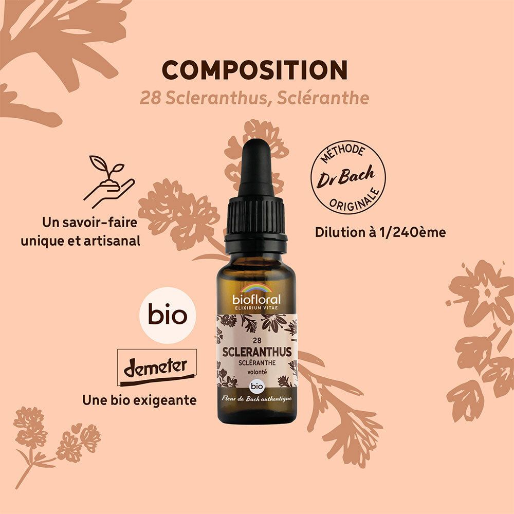 Fles met druppelaar omringd door illustraties. Tekst: Samenstelling, Dr. Bach Methode, Demeter-label.