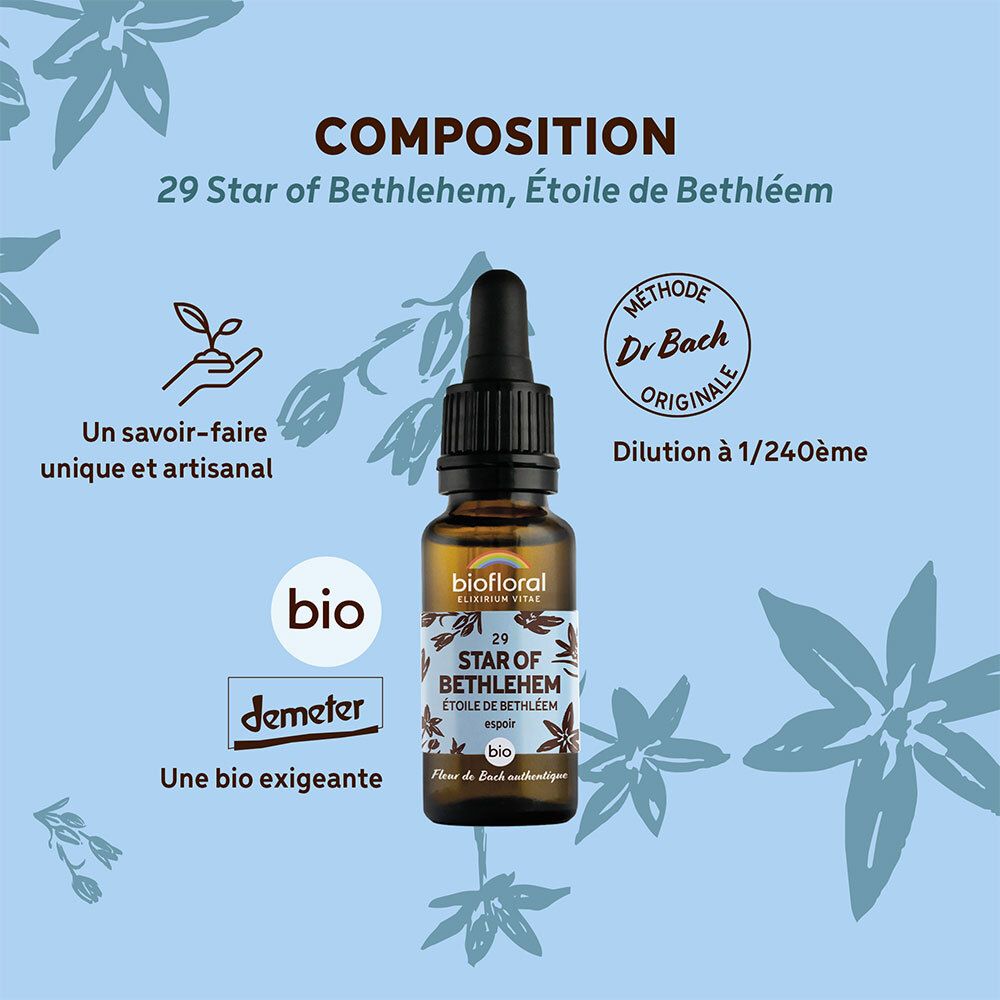 Productfles op blauwe achtergrond met tekst. Tekst: COMPOSITION, 29 Star of Bethlehem, Etoile de Bethléem, bio, demeter.