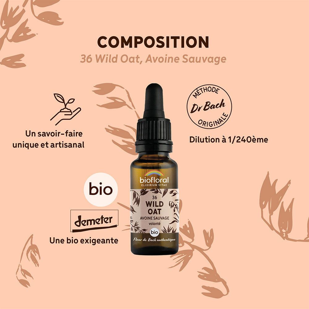 Fles met druppelaar omringd door infographics. Tekst: '36 Wild Oat, Avoine Sauvage', 'BIO' en 'Demeter'.