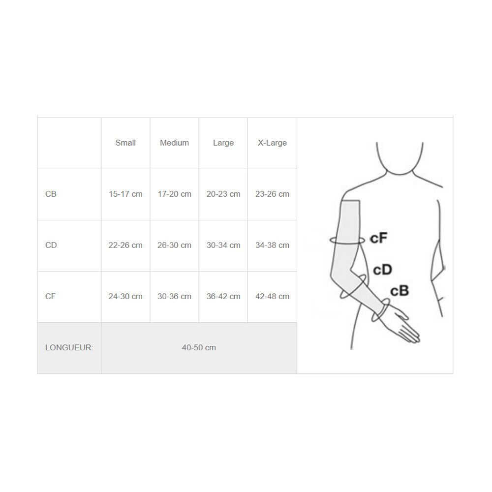 Tableau des tailles pour les bandages de bras. Instructions de mesure pour la circonférence et la longueur du bras.