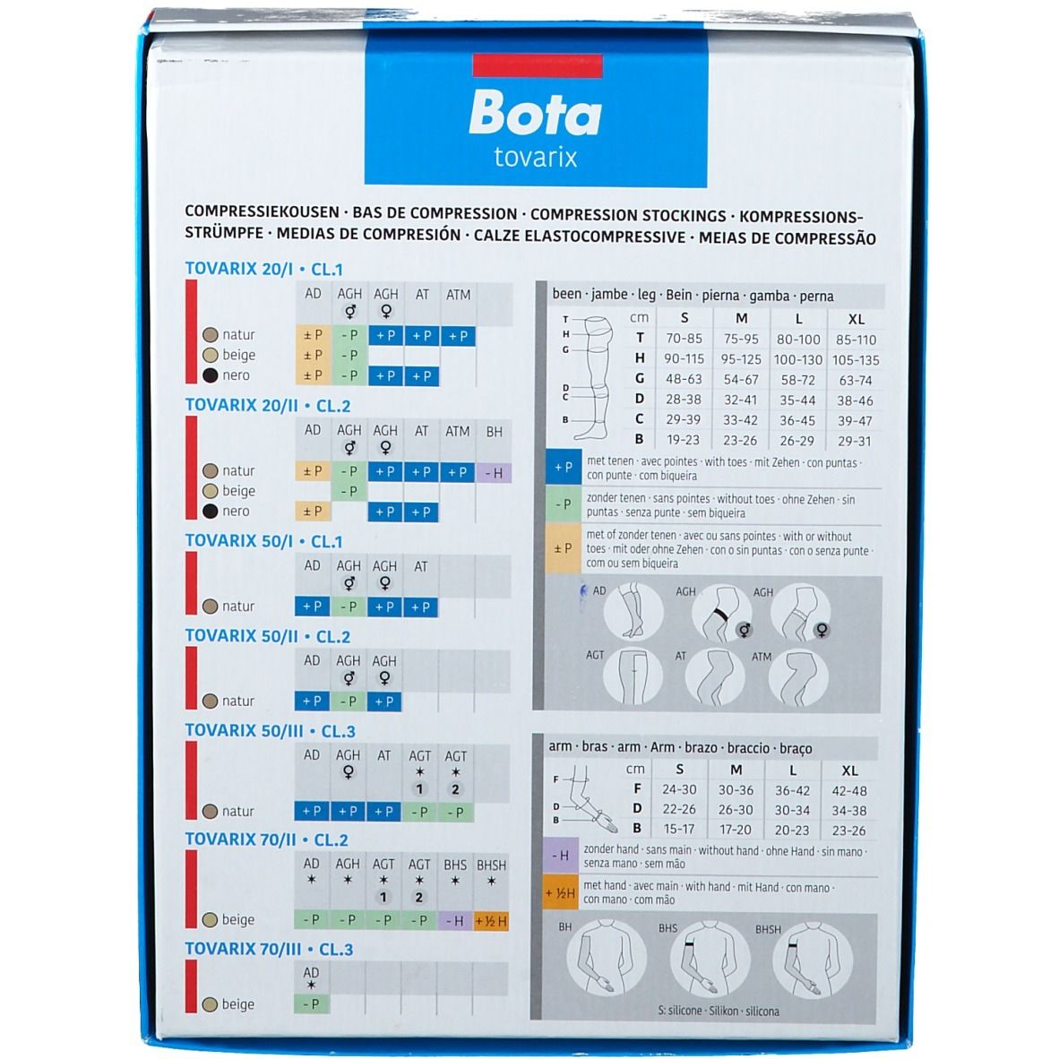 Rückseite der Bota Tovarix Verpackung. Tabellen mit Größenangaben für Kompressionsstrümpfe und Armstrümpfe. Verschiedene Modelle.