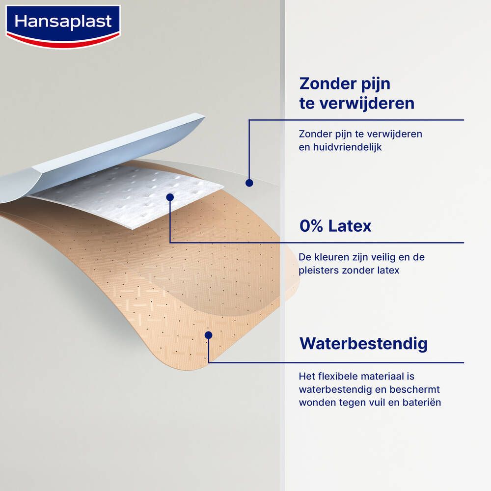 Hansaplast pleisters op vingers. Waterbestendig, pijnloos te verwijderen, blokkeert 99% van de bacteriën.
