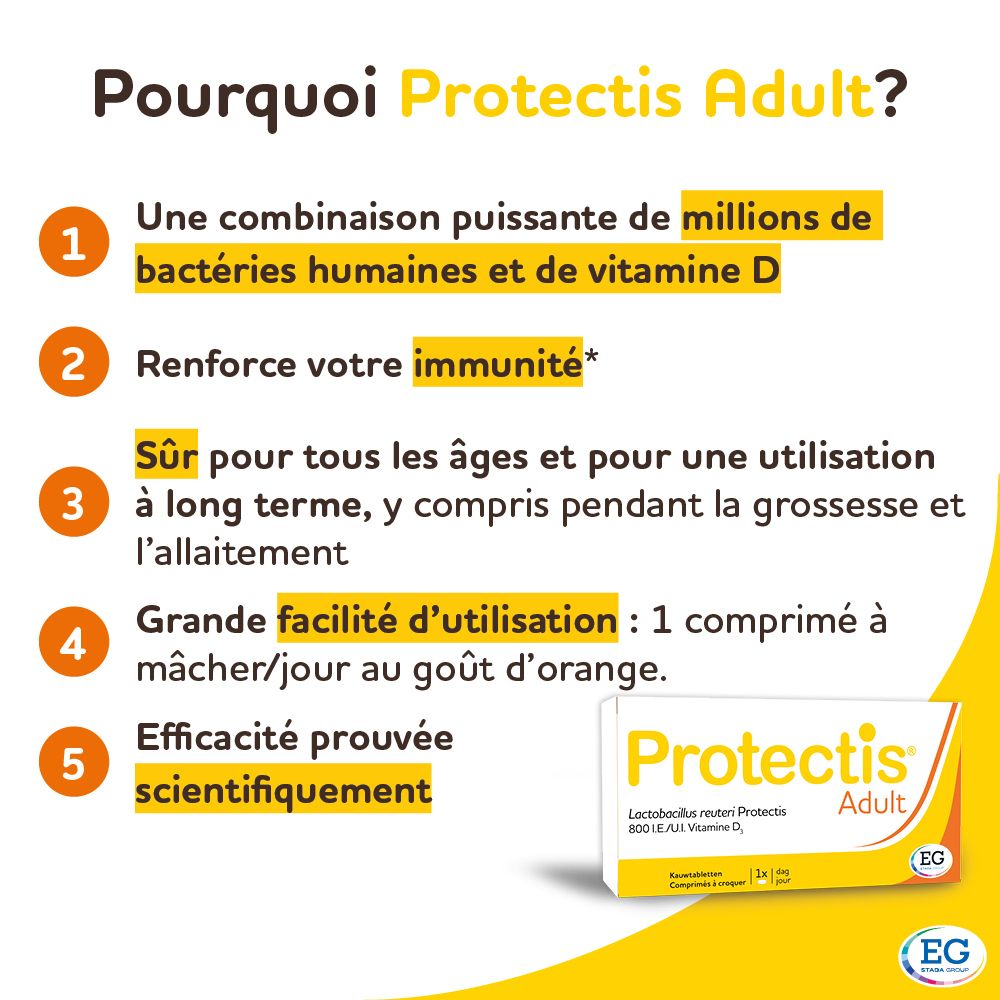 Infographie : Pourquoi Protectis Adult ? Texte et image du produit.