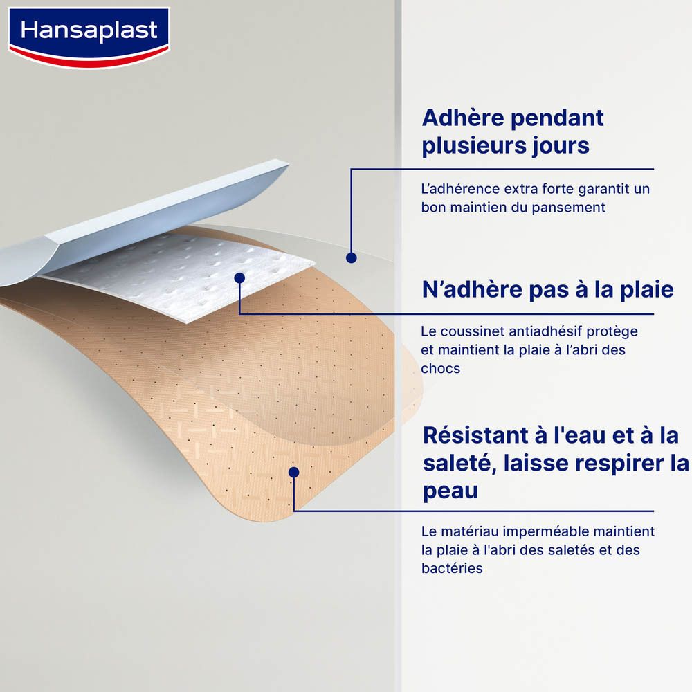 Coupe transversale du pansement. Adhère plusieurs jours, non adhérent à la plaie, résistant à l'eau et à la saleté, respirant.