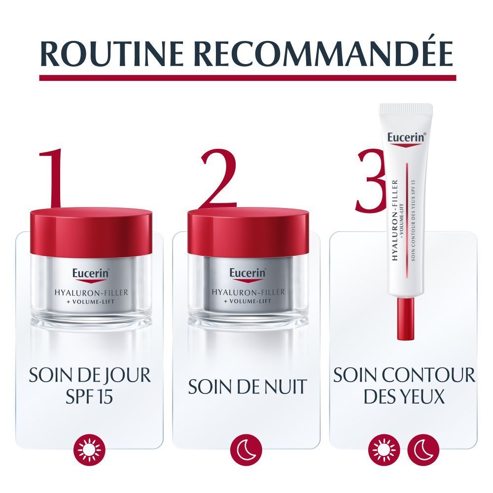 Routine recommandée : soin de jour, soin de nuit et soin des yeux. Produits Eucerin.
