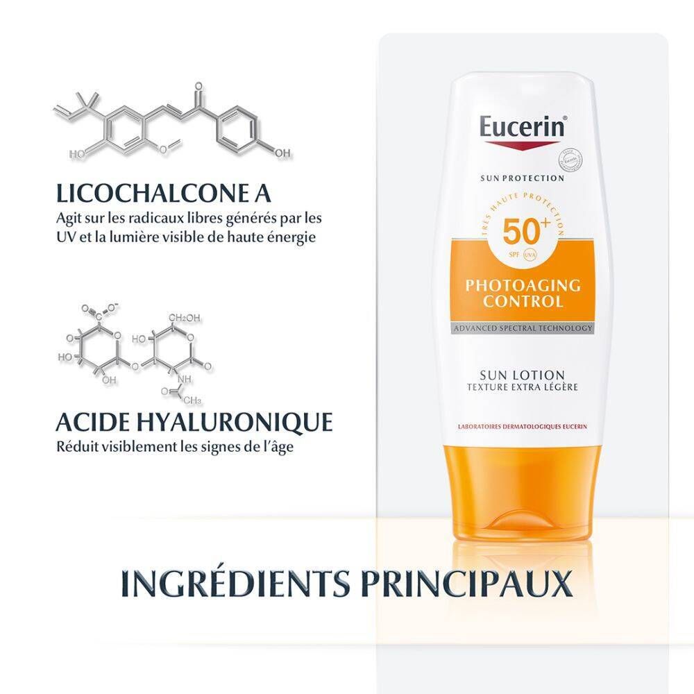 Ingrédients principaux de la lotion solaire Eucerin. Structures chimiques de la licochalcone A et de l'acide hyaluronique. Texte.