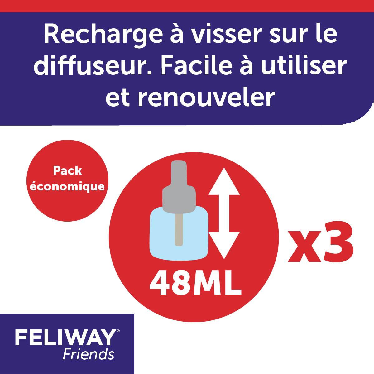 Dos du pack FELIWAY® FRIENDS. Consignes de sécurité et d'utilisation.