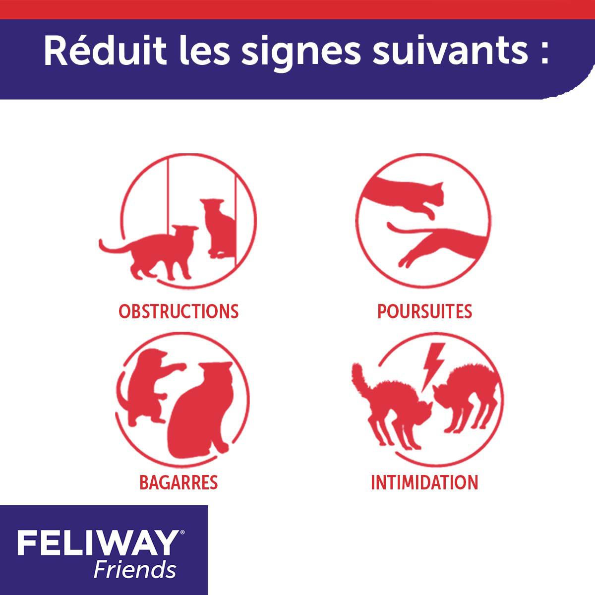 Dos du pack FELIWAY® FRIENDS. Consignes de sécurité et d'utilisation.