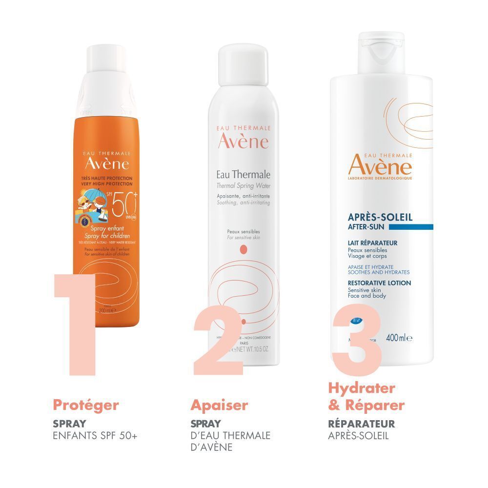 Trois produits: spray solaire, eau thermale, lotion après-soleil. Inscriptions: Eau Thermale Avène. Légendes: Protéger, Apaiser, Hydrater.