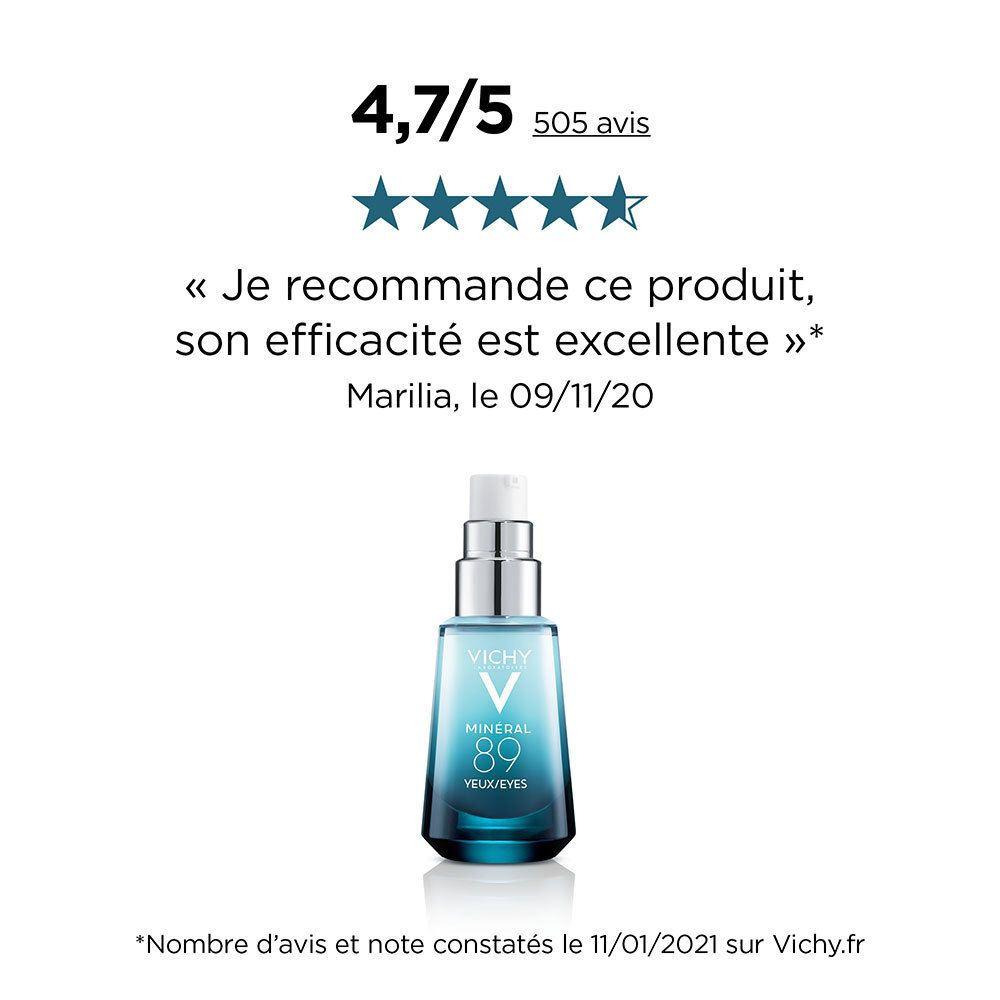 Vichy Mineral 89 Eyes. Fles met beoordeling. Tekst: 4,7/5 sterren, 505 beoordelingen.