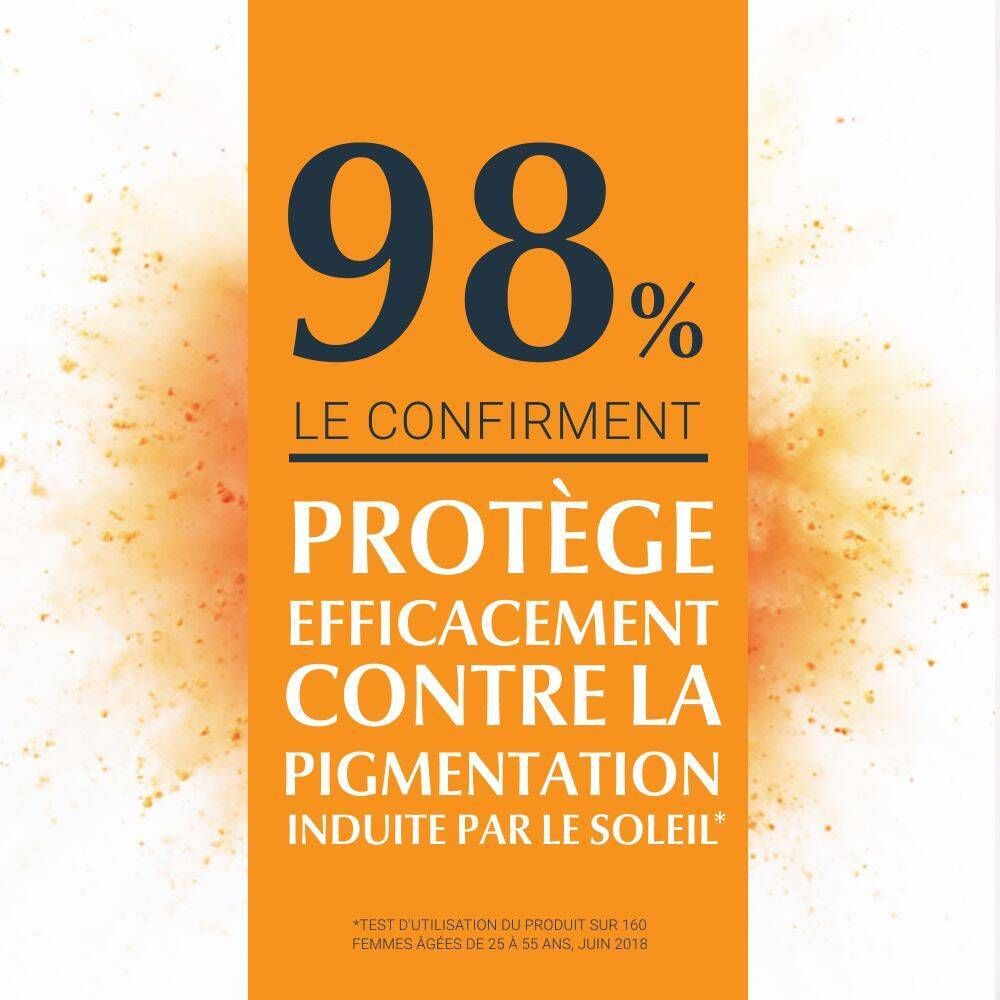 Texte : 98% confirment, protège efficacement contre la pigmentation induite par le soleil.
