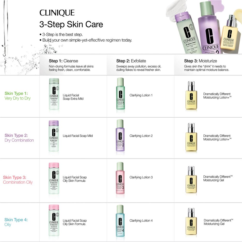 CLINIQUE Clarifying Lotion 1 Flüssiges Peeling  für trockene bis sehr trockene Haut