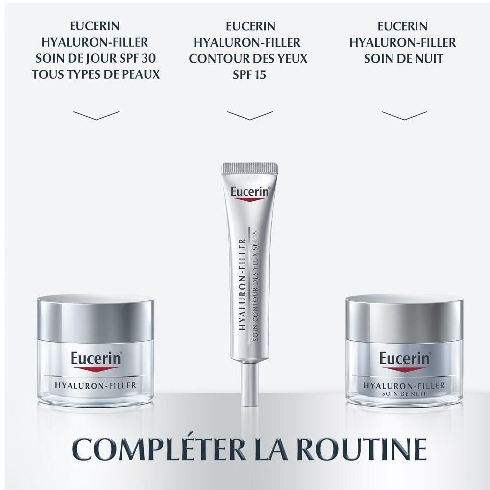 Trois produits : Eucerin Hyaluron-Filler soin de jour, contour des yeux SPF 15 et soin de nuit. Texte : Compléter la routine.