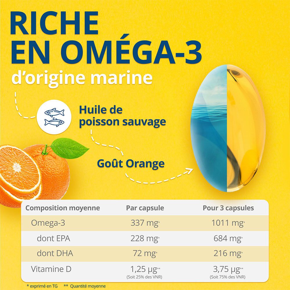 Graphique avec ingrédients : Oméga-3, EPA, DHA, Vitamine D. Orange et symbole de poisson. Texte : Goût Orange.
